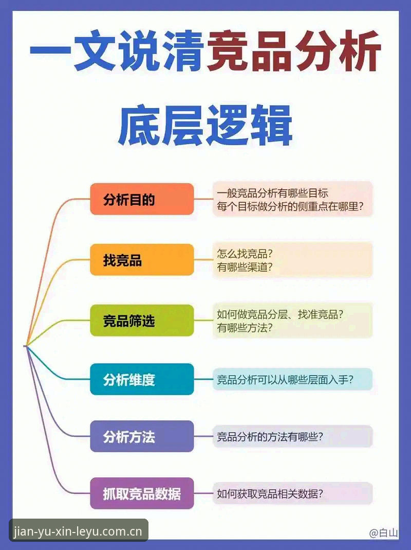 乐鱼体育平台：乐鱼中国直播平台竞品推荐背后的5个关键决策点深度解析